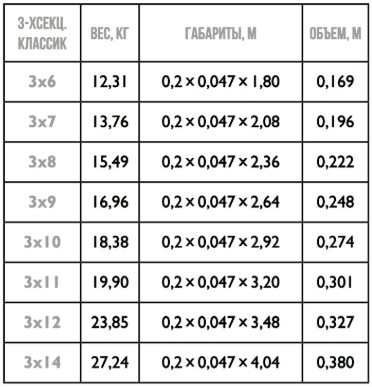 Трехсекционная лестница Классик ТЛ 3х8