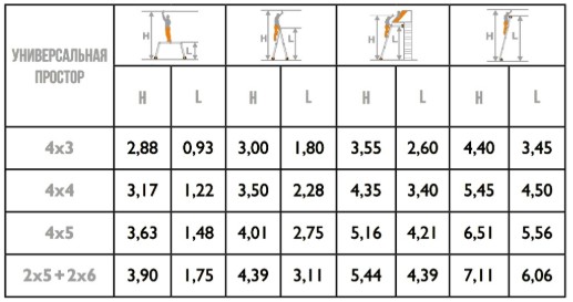Лестница трансформер ТФ Простор 4х3