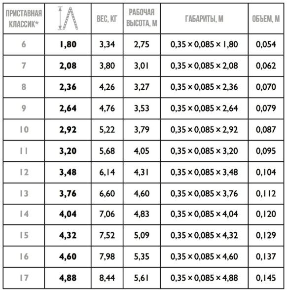 Лестница приставная Классик 10 ступеней