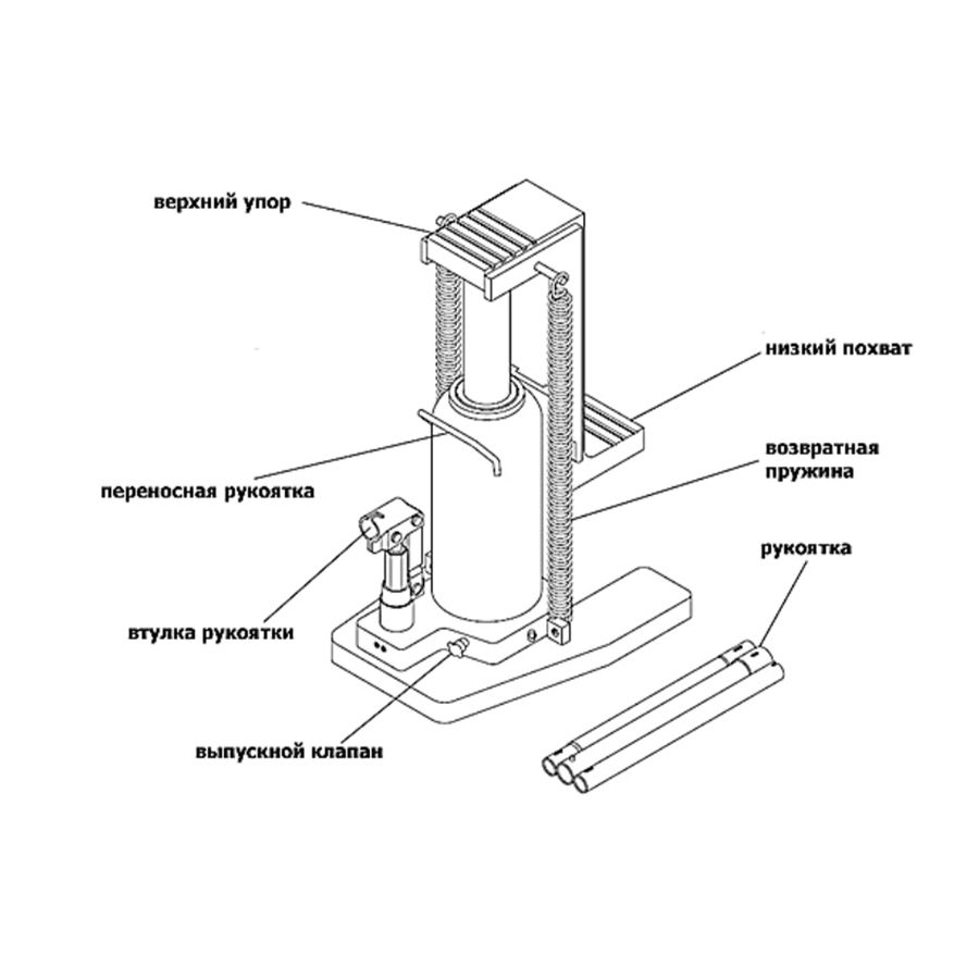 Домкрат гидравлический низкоподхватный MHC-5 грузоподъемность 5т, с пружинным возвратом штока