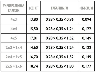 Лестница трансформер ТФ Классик 4х4