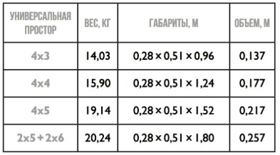 Лестница трансформер ТФ Простор 4х3