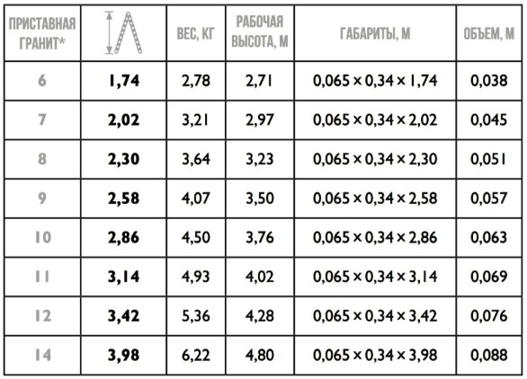Лестница приставная Гранит 6 ступеней