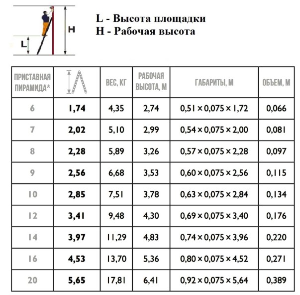Лестница приставная Комфорт-Профи-Пирамида 6 ступеней