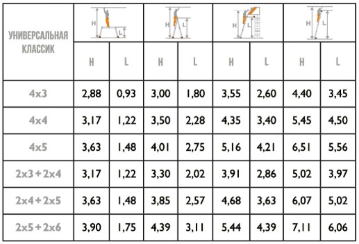 Лестница трансформер ТФ Классик 4х4