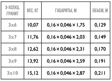 Трехсекционная лестница Гранит ТЛ 3х10