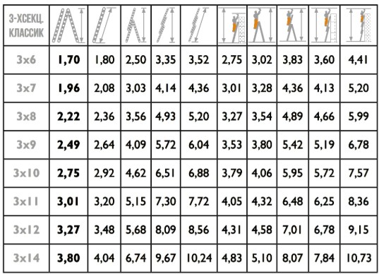 Трехсекционная лестница Классик ТЛ 3х8