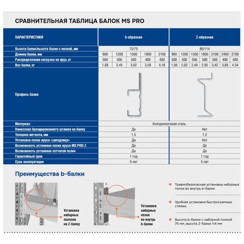 Полочный стеллаж серии MS Pro b 1200x400х2500h 4 яруса