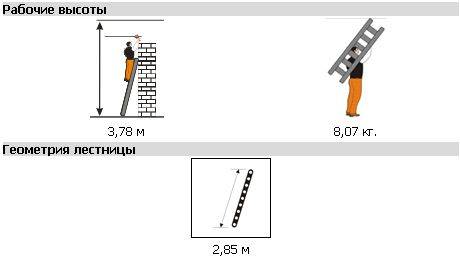 Лестница приставная Комфорт-Профи-Пирамида 10 ступеней