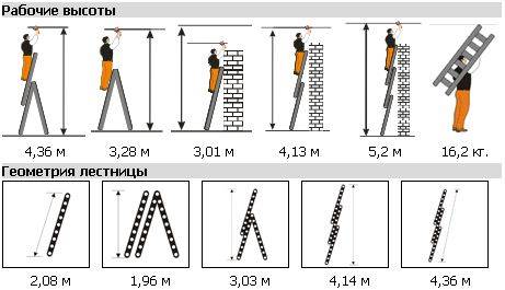 Трехсекционная лестница Ювелир 3х7