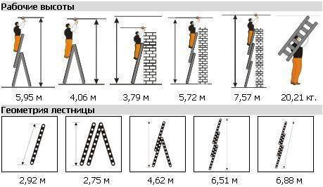 Трехсекционная лестница Ювелир 3х10