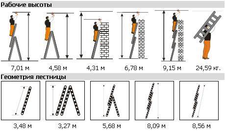 Трехсекционная лестница Ювелир 3х12