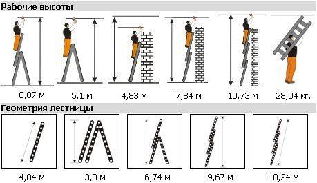 Трехсекционная лестница Ювелир Плюс 3х14
