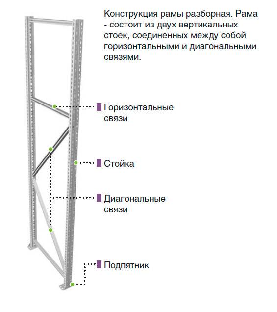 Рама Profi MS 300х60