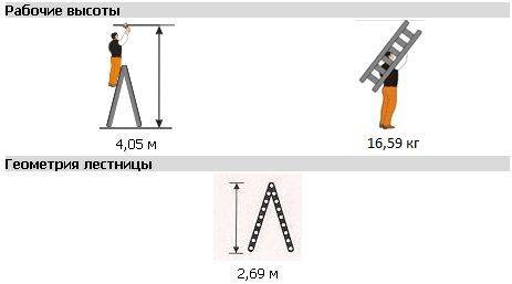 Стремянка двусторонняя Комфорт-Профи 210