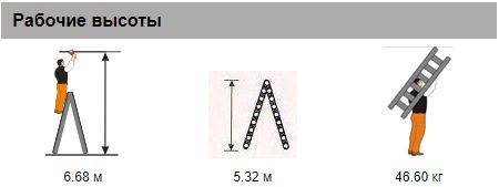 Стремянка двусторонняя Комфорт-Профи 220