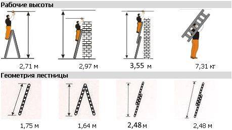 Двухсекционная лестница Гранит 2х6