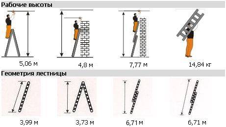 Двухсекционная лестница Гранит 2х14