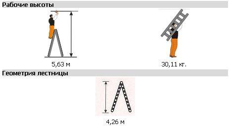 Стремянка двусторонняя Комфорт-Профи 216