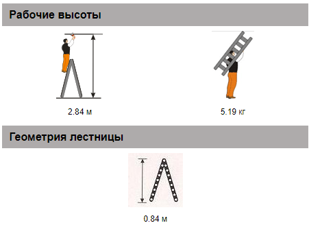 Стремянка двусторонняя Библио 130-203