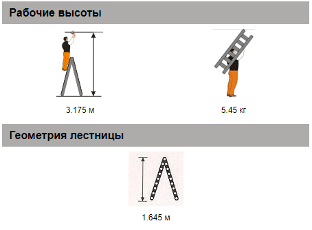 Стремянка двусторонняя Мастер 80-205+1